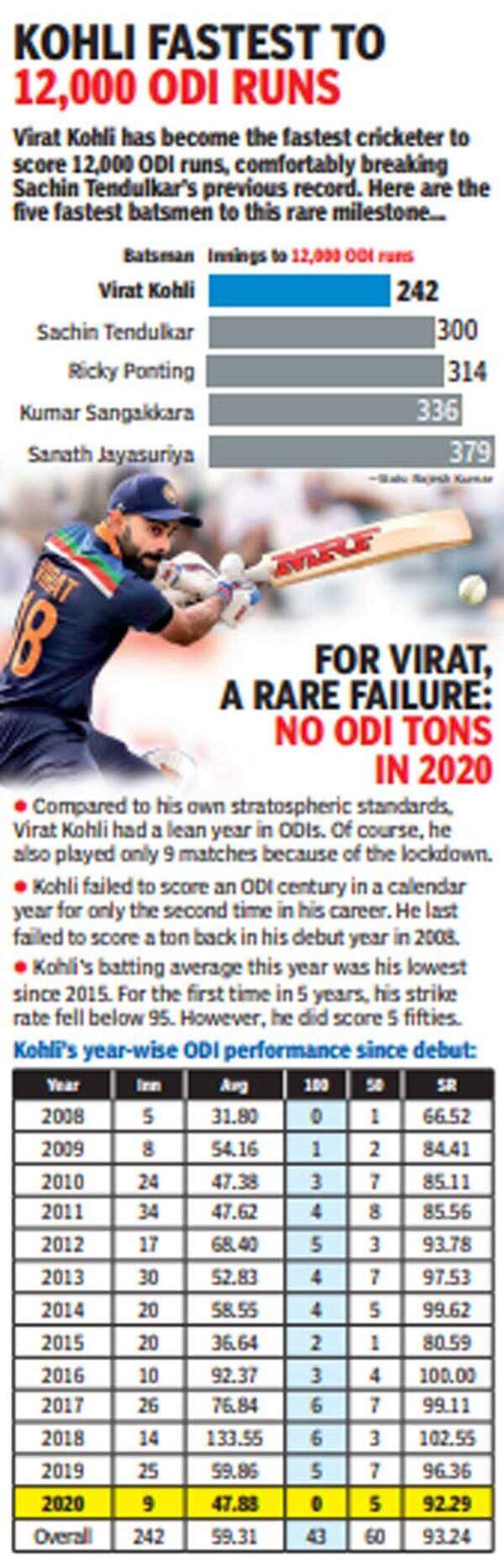 Kohli-gfx