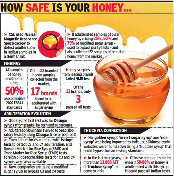 Honey’s bitter truth Sugar syrup that Indian tests can’t detect