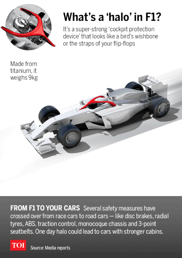 Formula 1 This Formula 1 miracle could make your car safer Times of