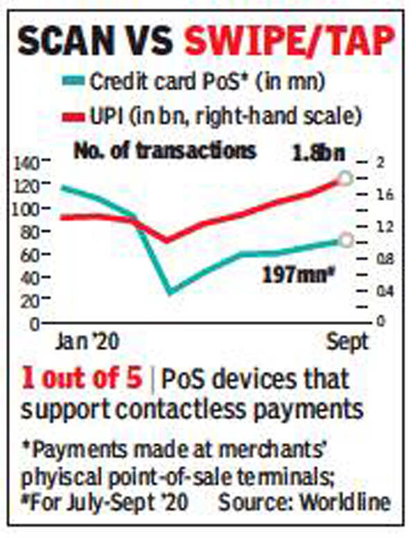Contactless card payment: Easier norms for contactless use may boost ...