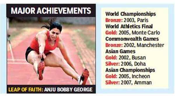 Anju
