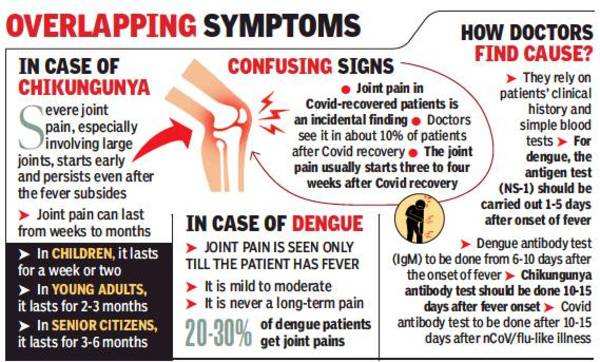 joint-pain-bogs-down-many-after-recovery-from-covid-infection-pune