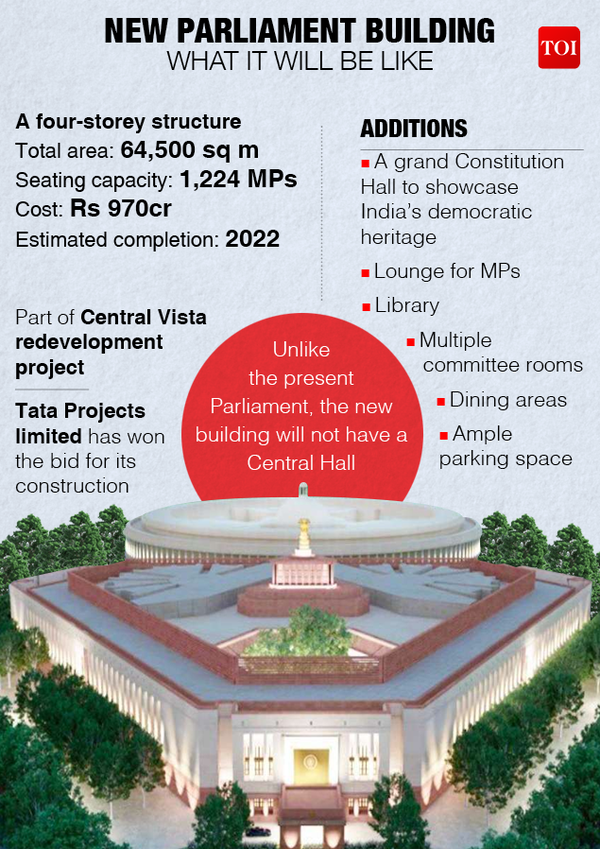 नया संसद भवन: भारतीय विधानसभा का गर्व और प्रगति का प्रतीक |_60.1