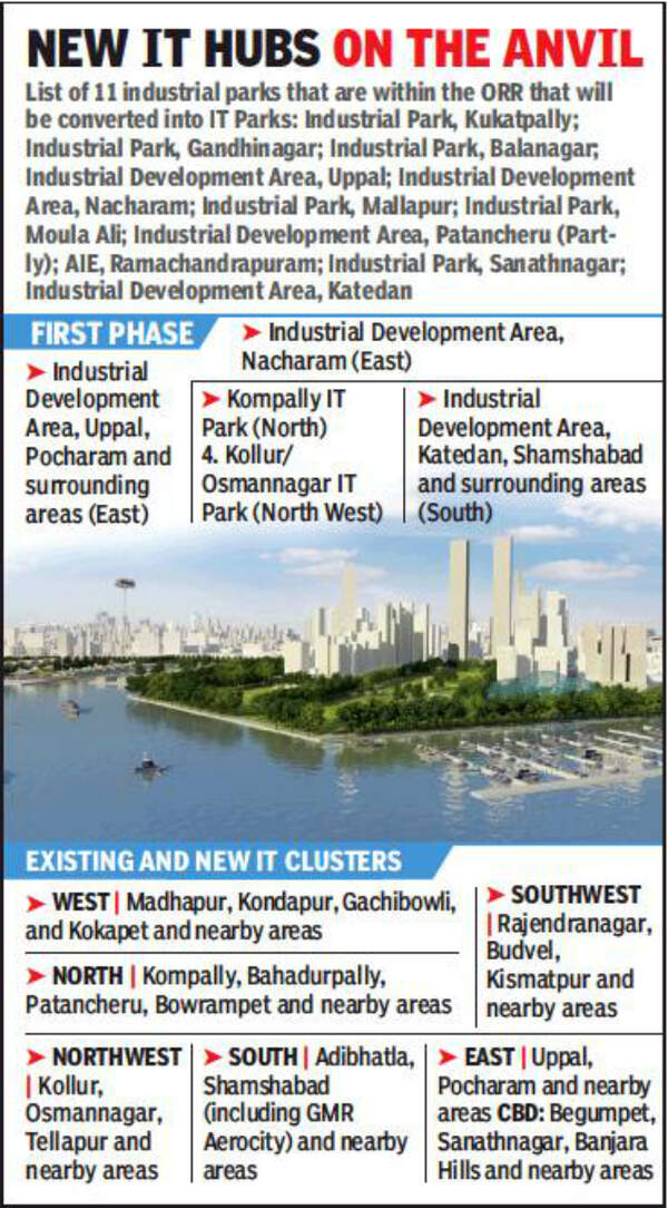Hyderabad 11 industrial parks to get reboot, turn IT parks Hyderabad News Times of India