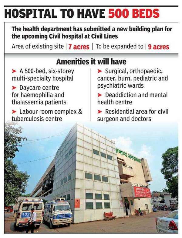 Gurugram New Building Plan For Civil Hospital Cost Likely To Go Up