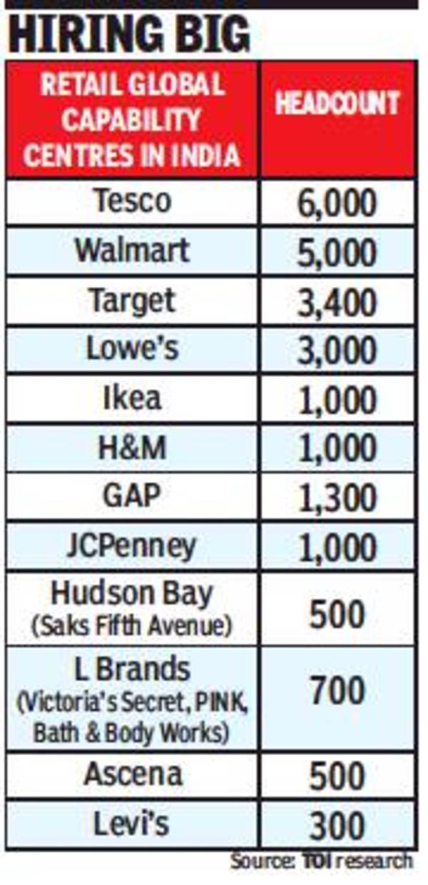 As Covid hits physical stores global retailers expand tech