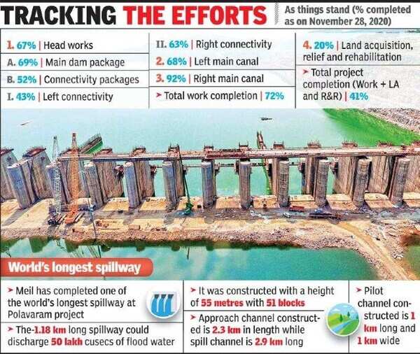 CM to visit Polavaram today to review progress of work | Vijayawada ...