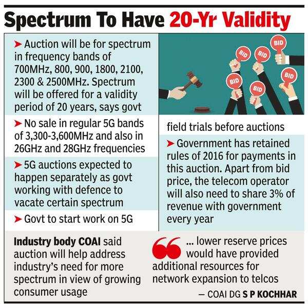 Spectrum auctions to take place in March after 5 yrs