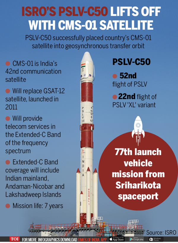 isro-pslv-c50-cms-01-mission-successful-communication-satellite-placed