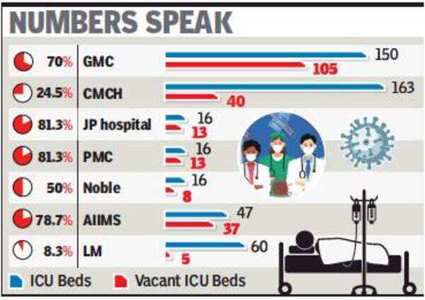 Madhya Pradesh: Health dept orders over 30,000 tests daily, 60% RT-PCR ...
