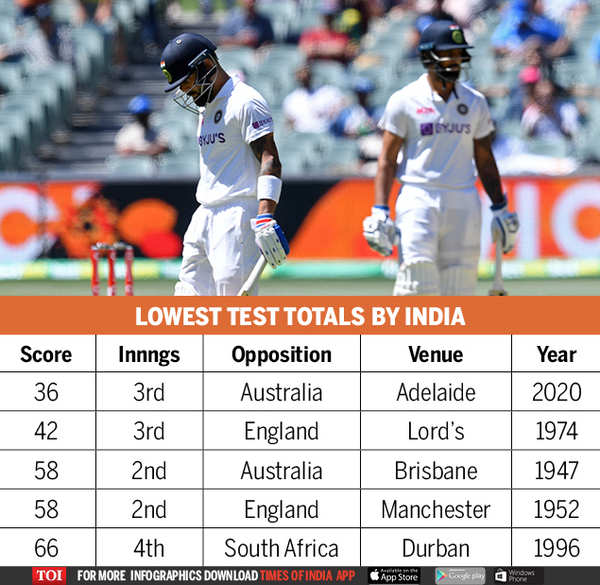 lowest cricket plan