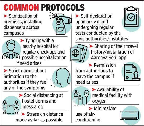 IITM corona outbreak sets alarm bells ringing Ahmedabad News Times