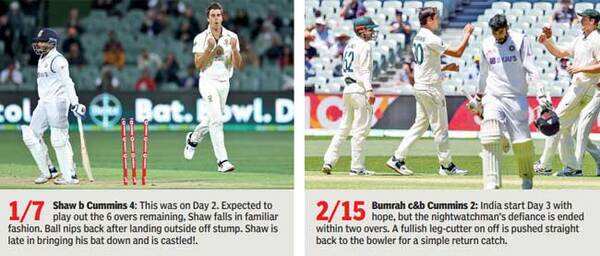 Report-gfx-wickets-1