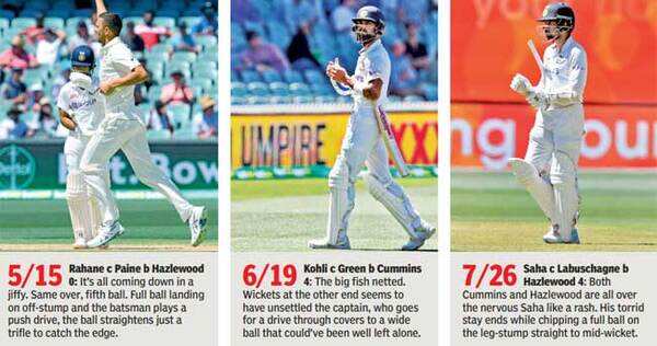 Report-gfx-wickets-3