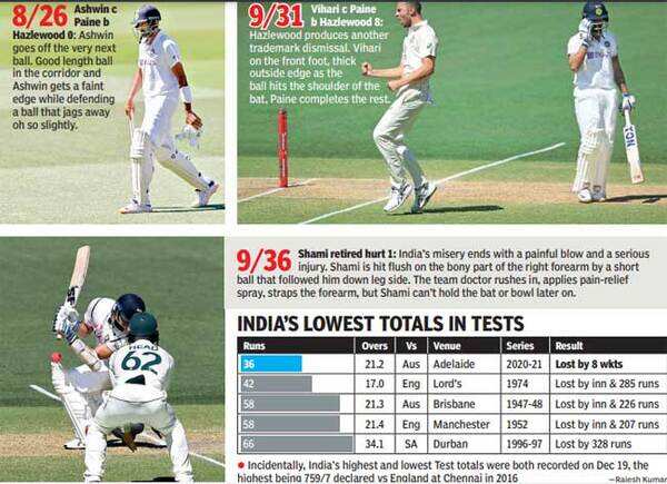 Report-gfx-wickets-4