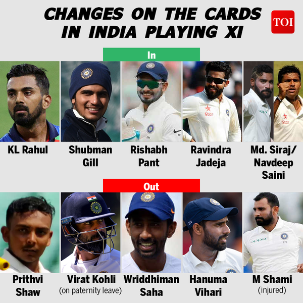 IND Vs AUS 2nd Test: Shubhman Gill, Ravindra Jadeja, KL Rahul, Rishabh ...