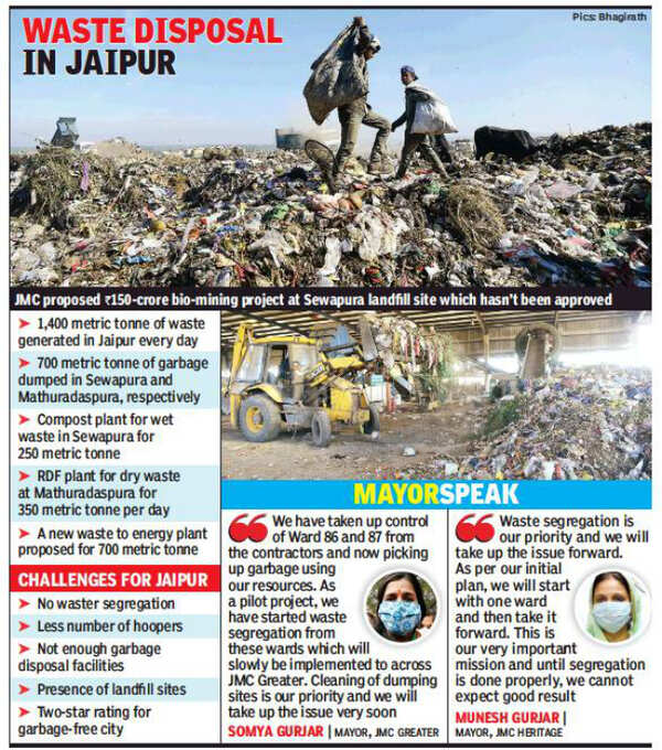 Waste segregation still a distant dream for Jaipur Jaipur News