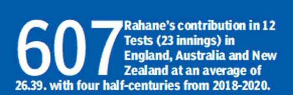 Rahane3