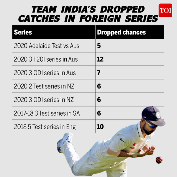Indian players not giving importance to fielding in practice Mohammad