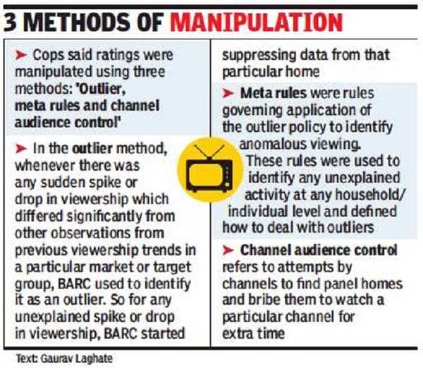 Manipulation graphic