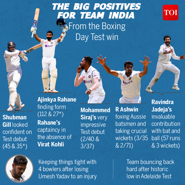 THE BIG POSITIVES FOR TEAM INDIA