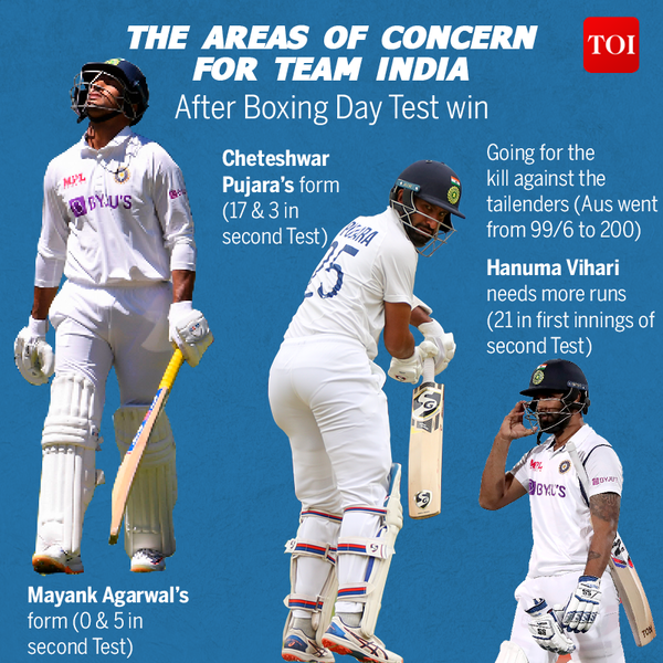 THE BIG POSITIVES FOR TEAM INDIA2