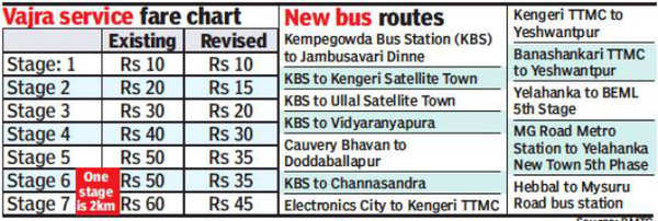 bangalore to tour bus fare