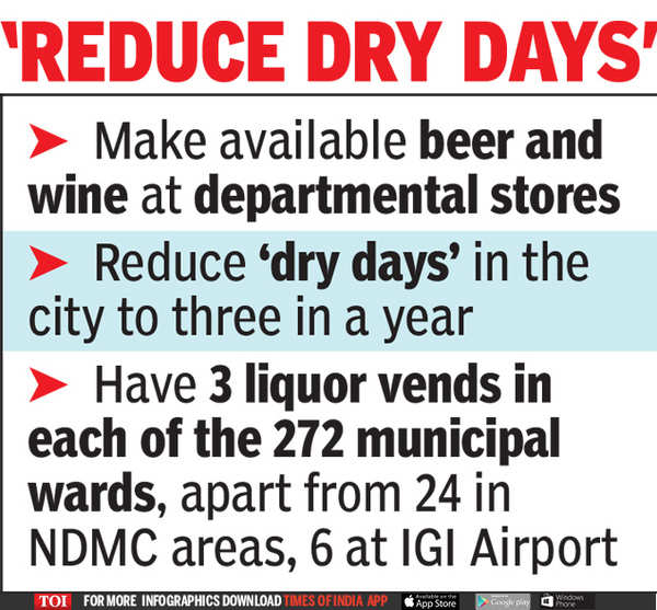 Lower Legal Drinking Age From 25 To 21 Delhi Panel Delhi News Times Of India 0255