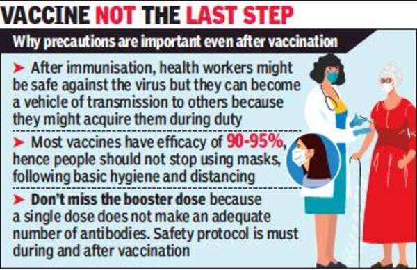 Lucknow: ‘After vaccine rollout, Covid cases, deaths to dip by March ...