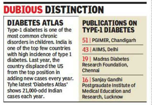 type 1 diabetes research in india