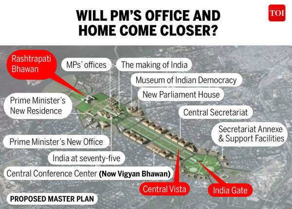 Supreme Court clears Central Vista project, new Parliament building ...