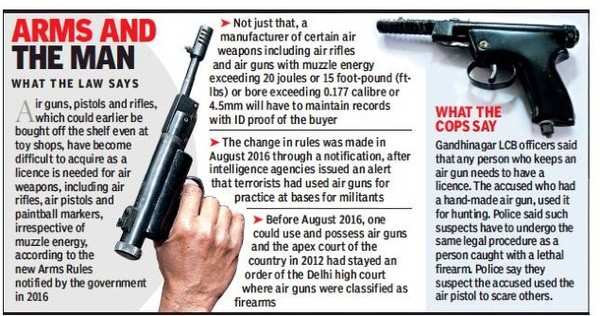 are bb guns legal in india