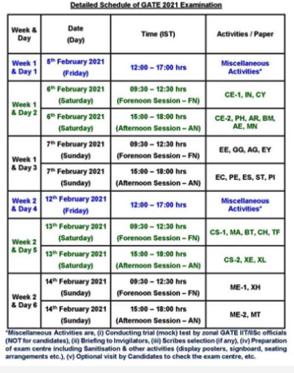 GATE Admit Card 2021 correction window open till Jan 13, exam from Feb ...