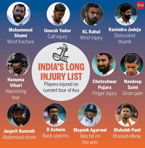 INDIA’S LONG INJURY LIST