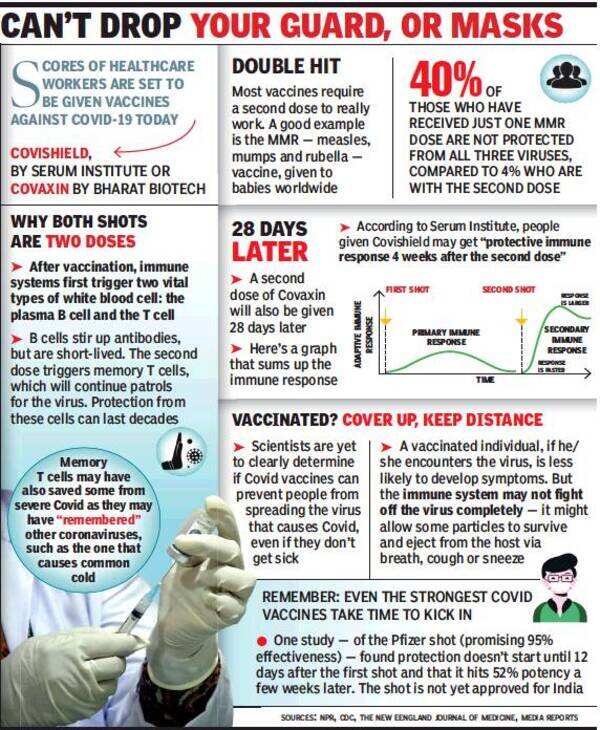 Virologists warn against skipping second dose of Covid-19 vaccine ...