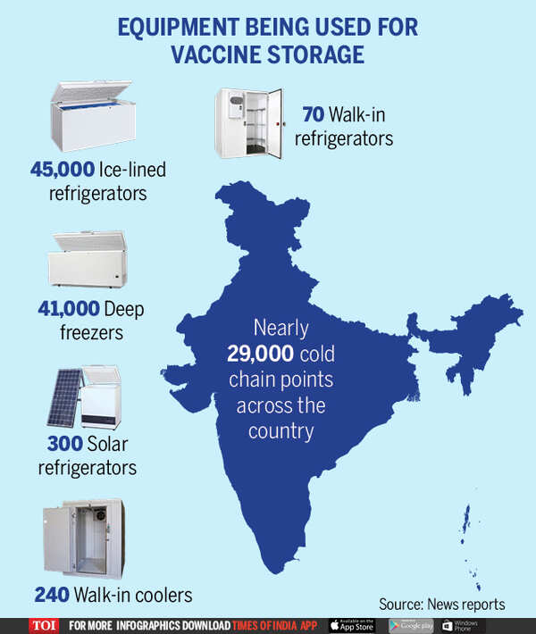 India’s Covid-19 vaccination drive- In numbears2 (5)