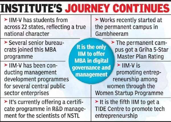 IIM-V At Six: Vizag’s Premier Business School Carves Niche For Itself ...