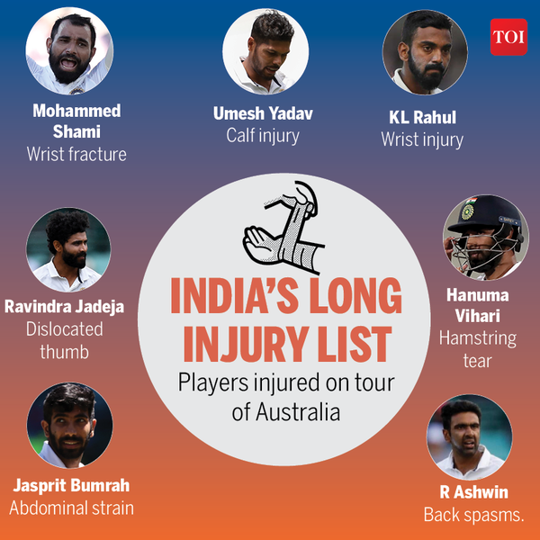 INDIA’S LONG INJURY LIST