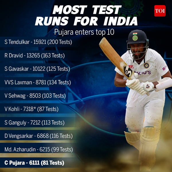 PUJARA