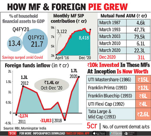 BSE Market Cap Stock & awe Mcap at 5 trillion in 2023? Times of India