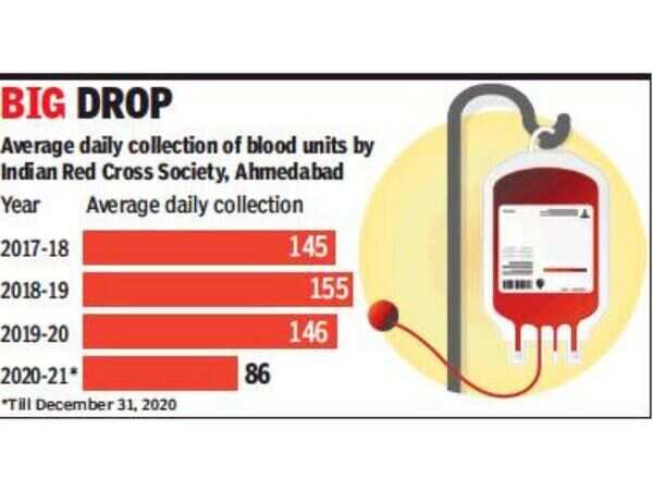 blood donation