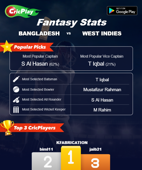 BAN VS WI