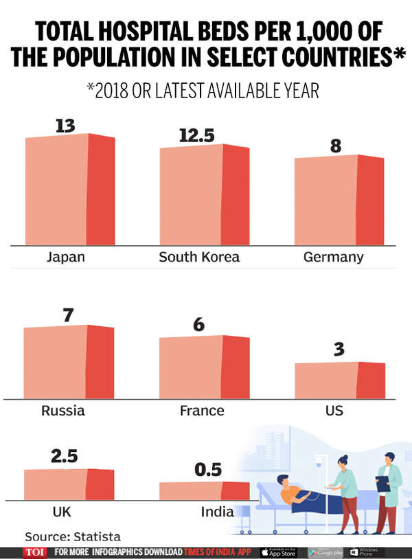 Infographic Japan, South Korea have best hospital facilities Times