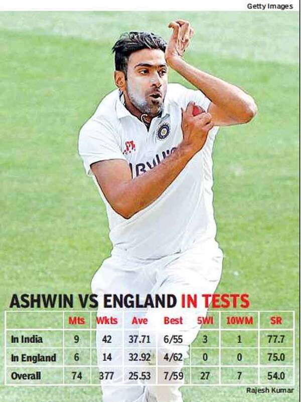 Ashwin