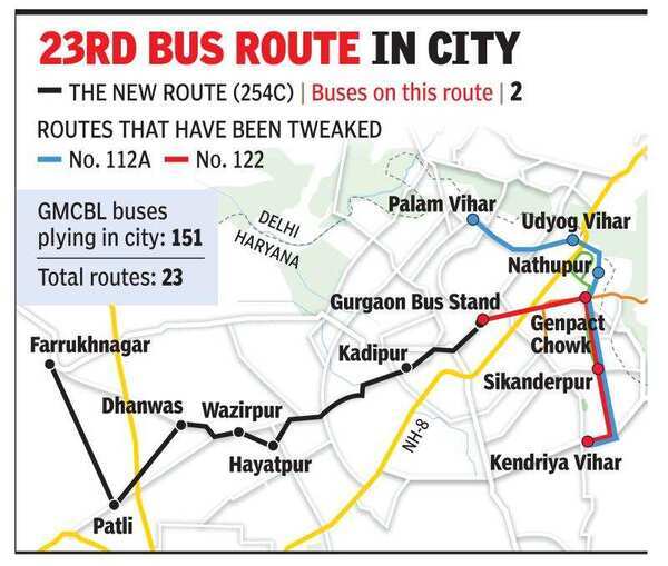 Gurugram buses add new route, will go to Farrukhnagar Gurgaon News