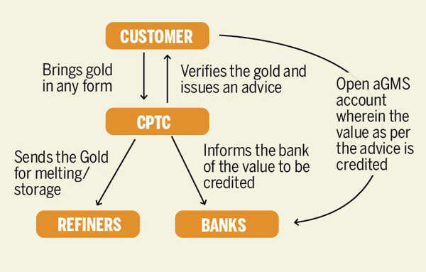 gold (1)