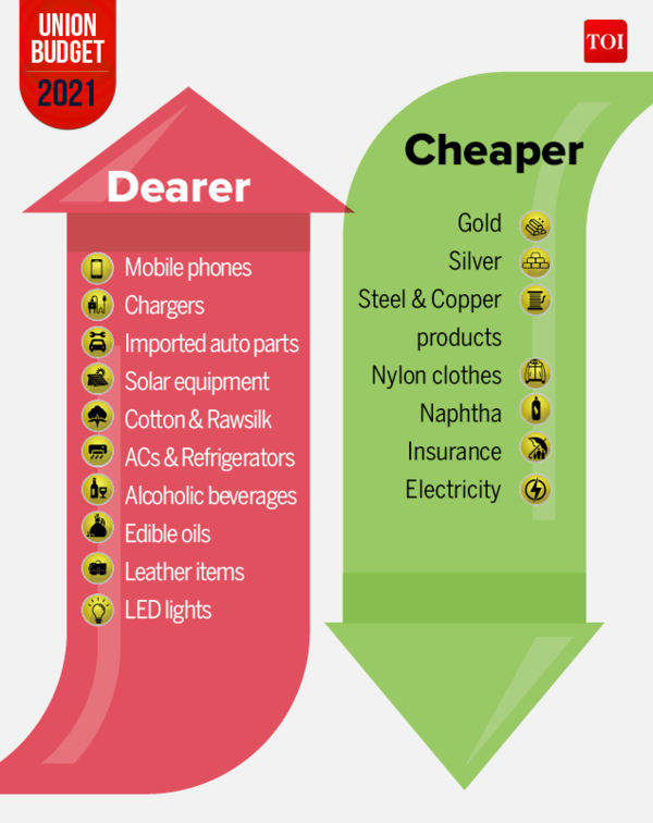 cheaper and dearer