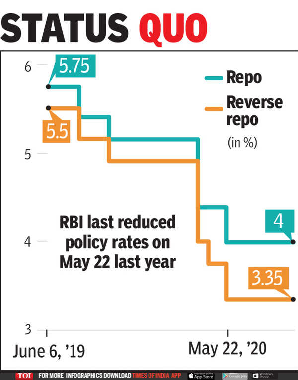 RBI Monetary Policy: RBI Likely To Hold Rates In Monetary Policy Today ...