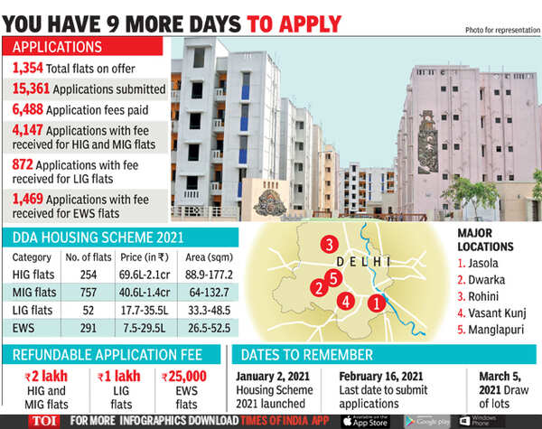 Discover More Than 64 Dda Housing Scheme 2023 Draw Latest discover-more-than-64-dda-housing-scheme-2023-draw-latest
