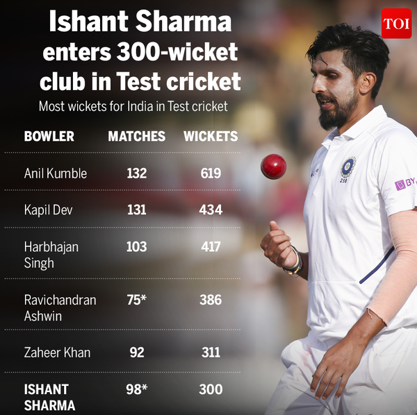 Ishant